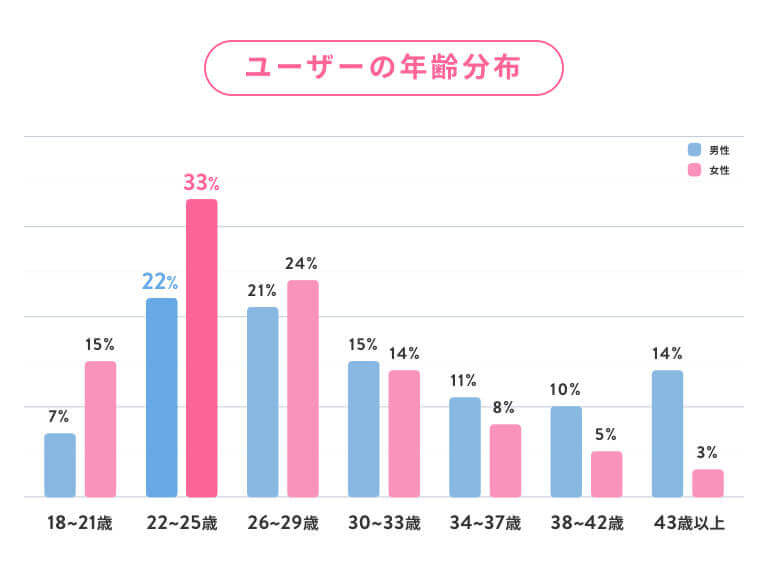 クロスミー　年齢層 (1)